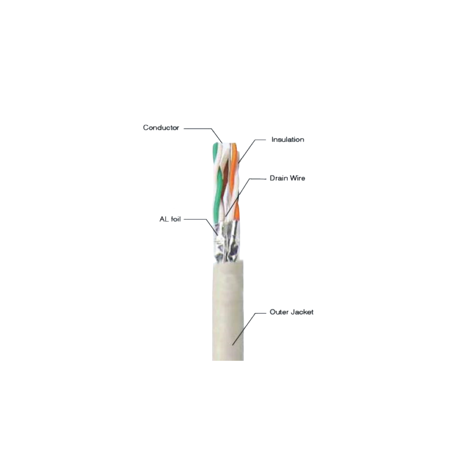 DTC Cable S/FTP Category 6A 23 AWG