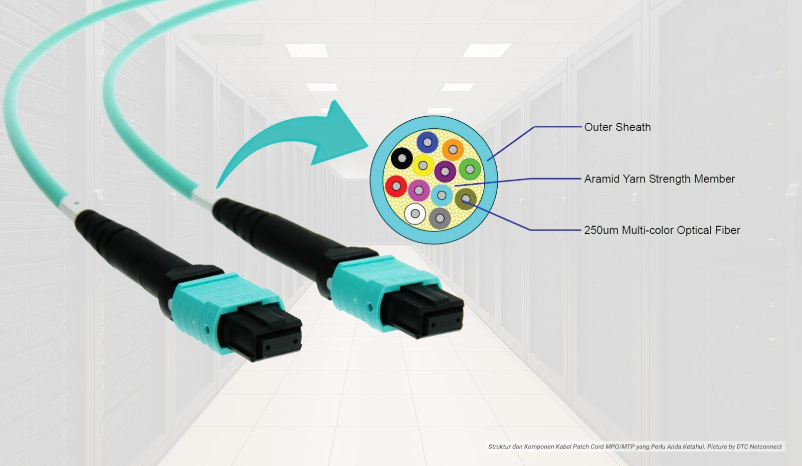 Struktur dan Komponen Kabel Patch Cord MPO/MTP  yang Perlu Anda Ketahui