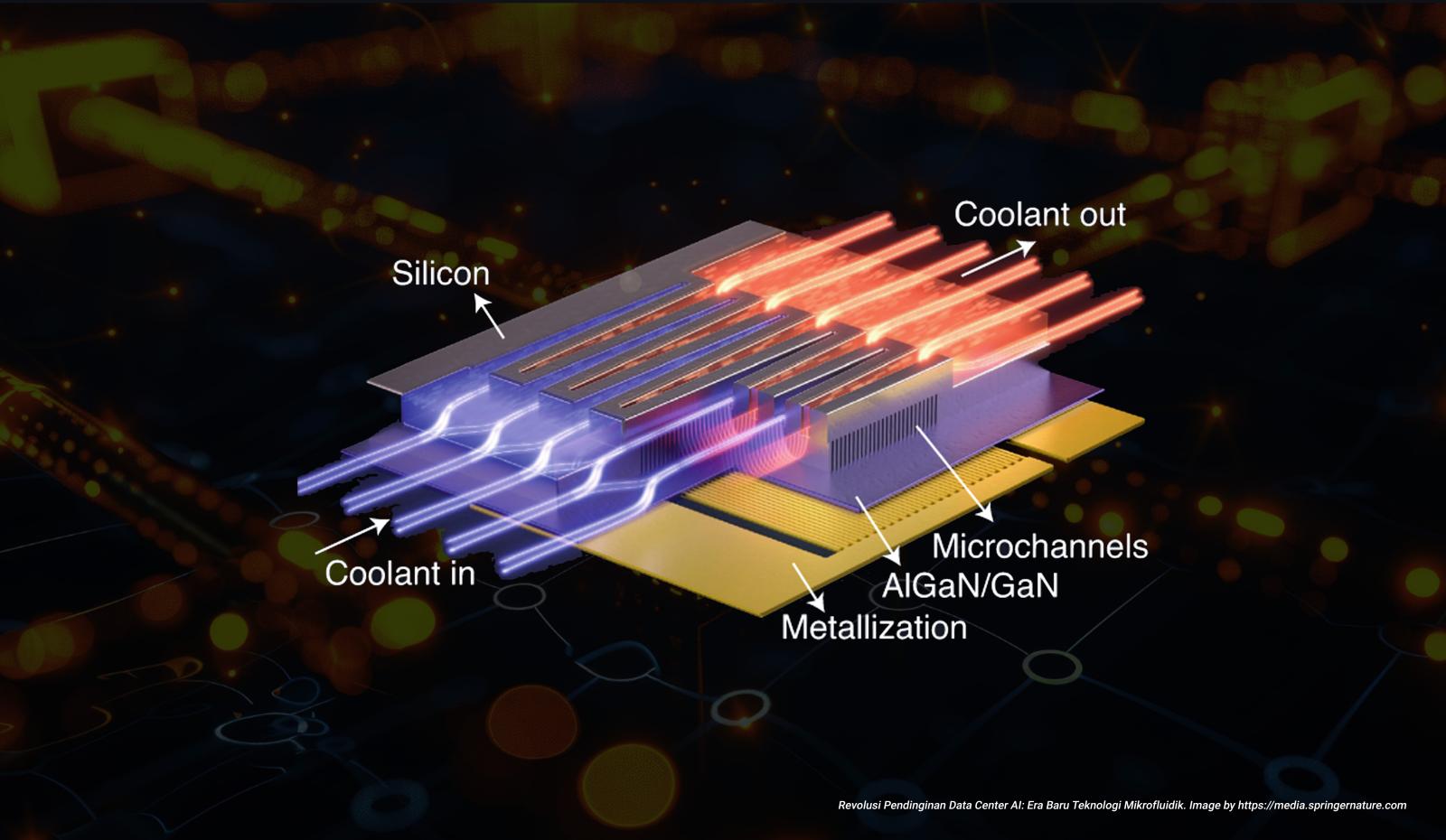 Revolusi Pendinginan Data Center AI: Era Baru Teknologi Mikrofluidik