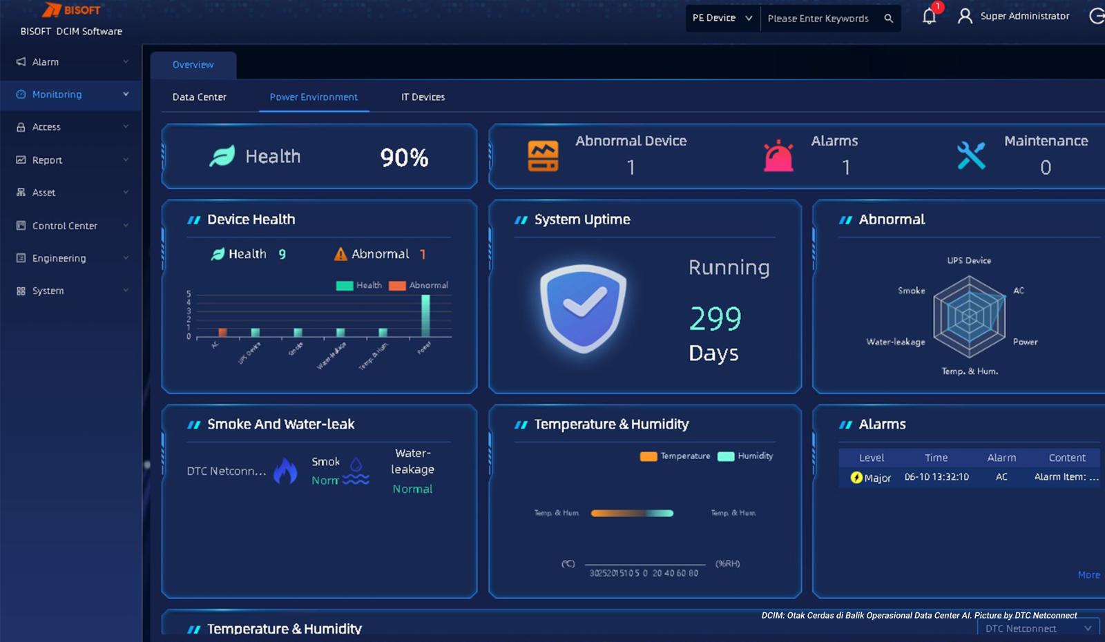 DCIM: Otak Cerdas di Balik Operasional Data Center AI